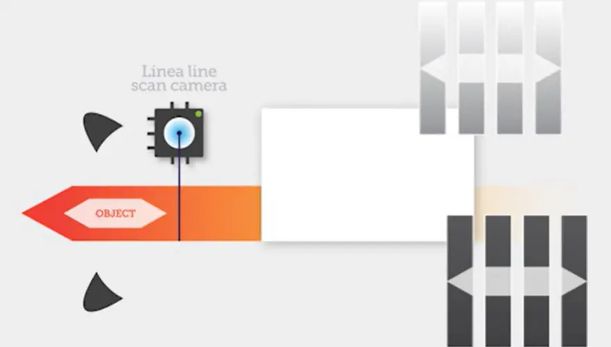 Cycling Mode (GigE Versions only)